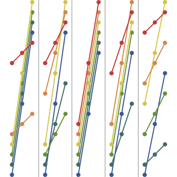 Richard Guy’s Partition Sequence